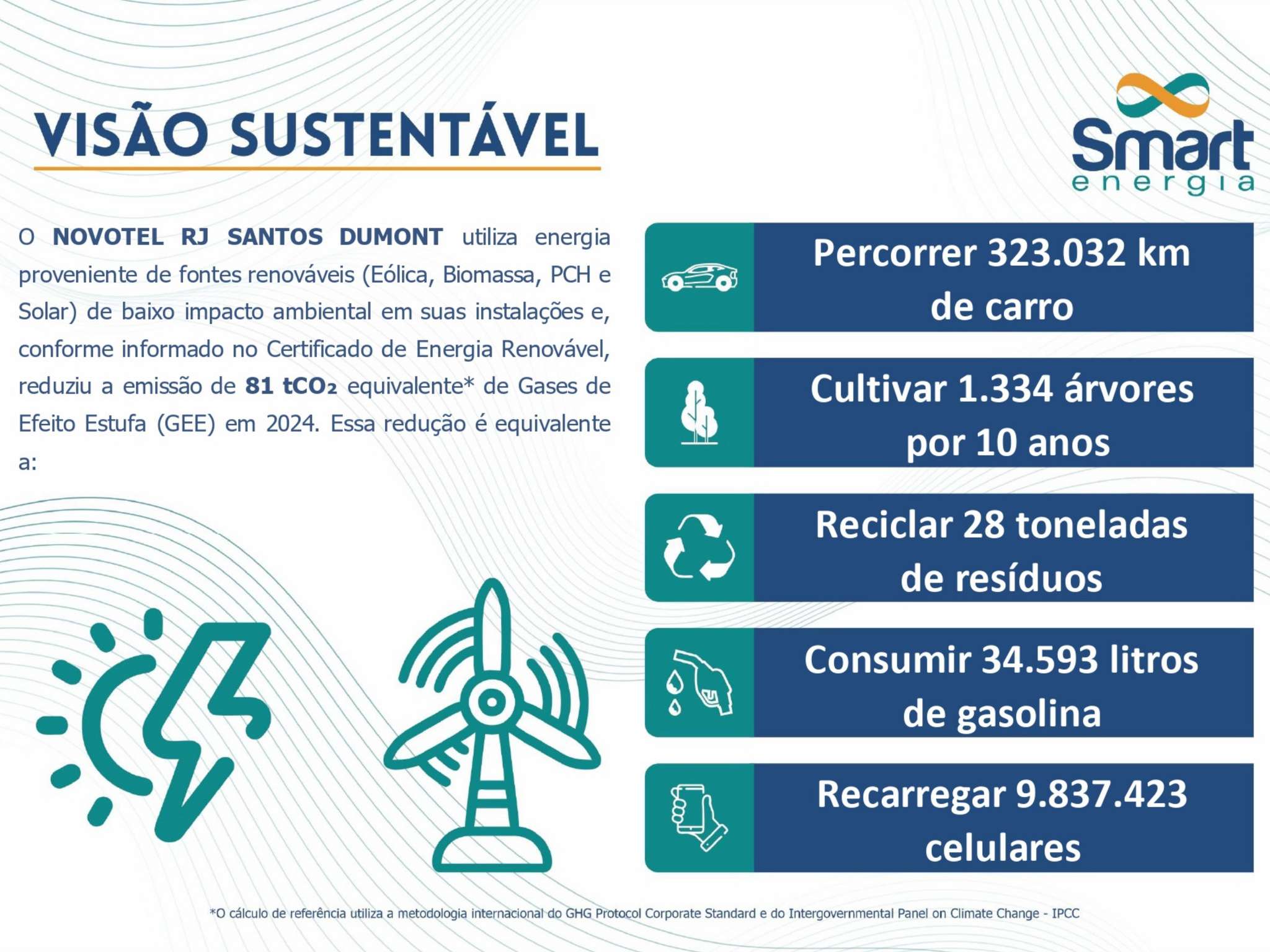Photo - Novotel RJ Santos Dumont